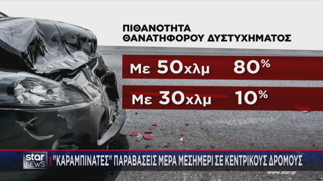 Νέος ΚΟΚ: Μείωση ορίου κυκλοφορίας στις γειτονιές