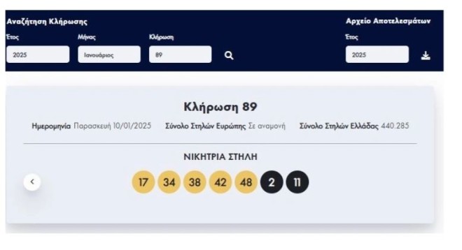 Κλήρωση Eurojackpot 10/1: Οι τυχεροί αριθμοί για τα 79.000.000 ευρώ!