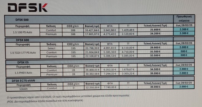 DFSK: Με μοναδικό όφελος έως 2300 ευρώ