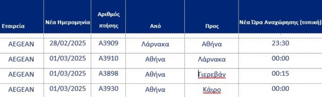 Aegean ποιες πτήσεις για τις 28/2/2025  τροποποιούνται 