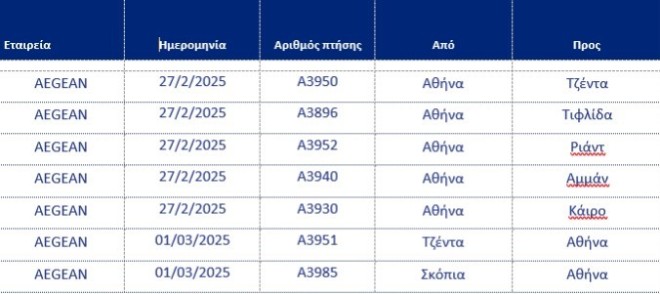 Aegean: Οι πτήσεις στις 27/2/ και 1/3/2025 οι οποίες ακυρώνονται 