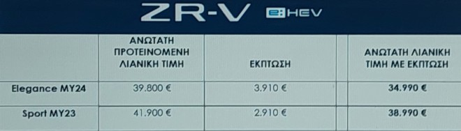Honda Dream Offers; Δείτε τις νέες τιμές του ZR-V
