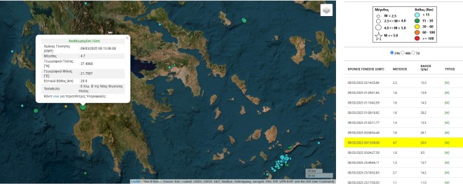 Σεισμός 4,7 Ρίχτερ ταρακούνησε την Ηλεία