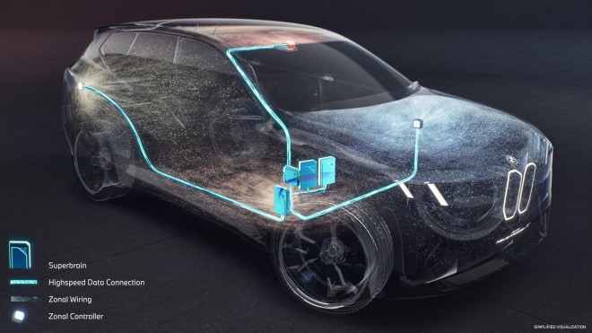 BMW Neue Klasse: Με τέσσερις υπερ-εγκεφάλους