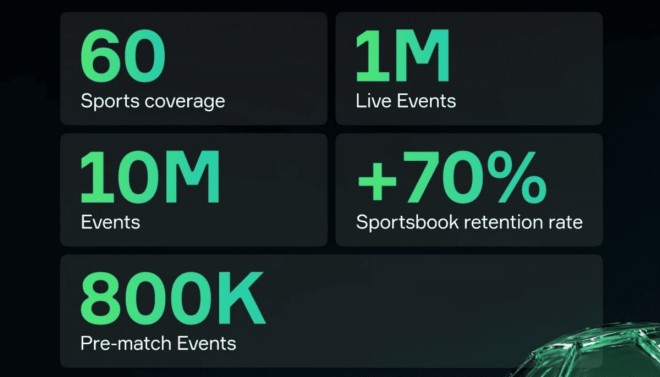 Soft2Bet Έκθεση Έρευνας: Καζίνο και Αθλητικό Στοίχημα