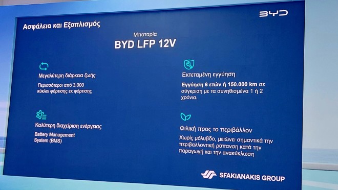BYD ΑΤΤΟ 2: Παρουσιάστηκε στην Ελλάδα-Τιμές 