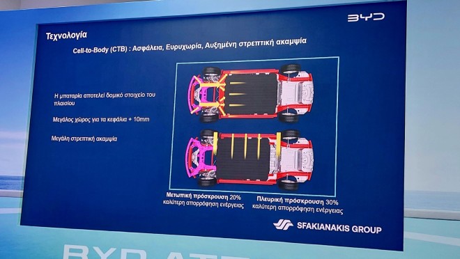BYD ΑΤΤΟ 2: Παρουσιάστηκε στην Ελλάδα-Τιμές