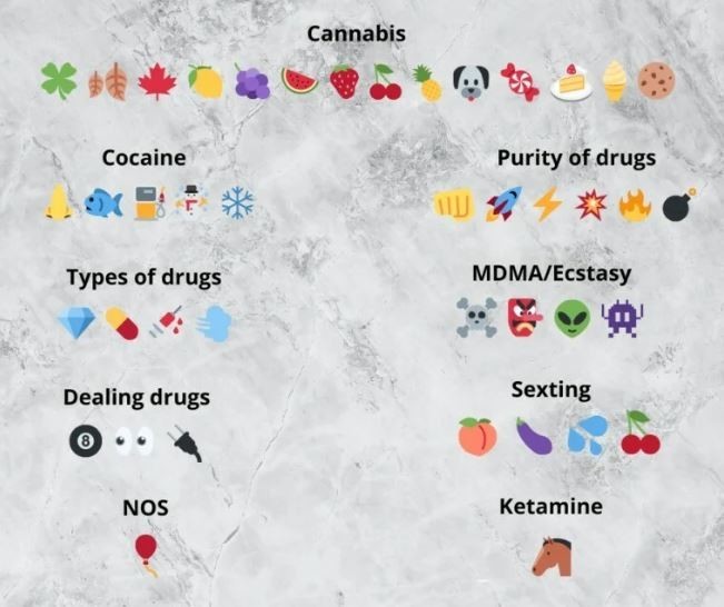 emojis: Τι σημαίνουν