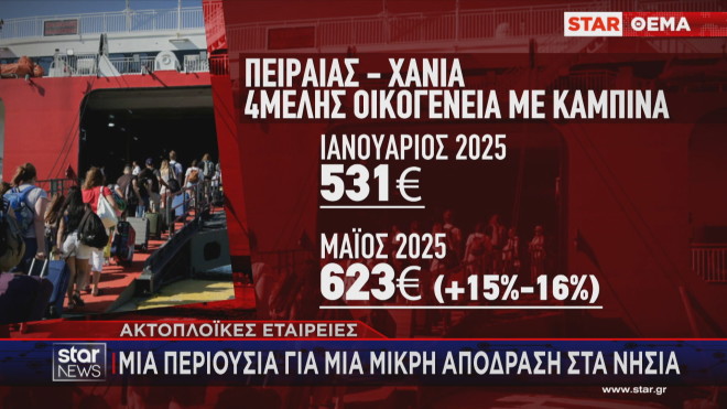Τι ποσό χρειάζεται να ταξιδέψει με πλοίο από Πειραιά για Χανιά  μία 4μελής οικογένεια 