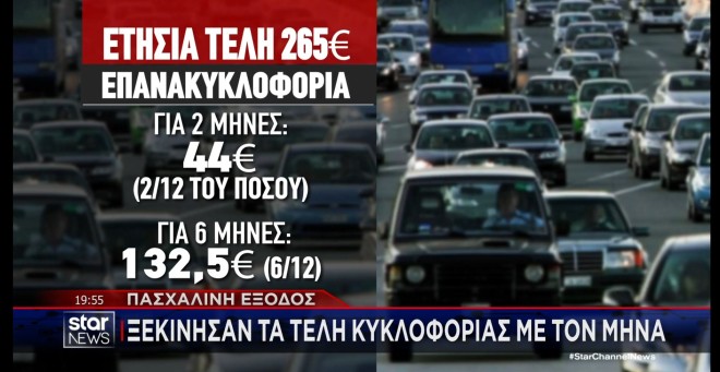 Τέλη κυκλοφορίας για ΙΧ με το μήνα