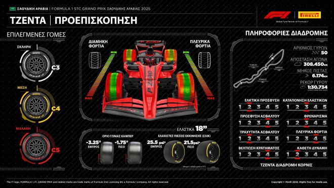 H Pirelli στο Grand Prix της Σαουδικής Αραβίας 