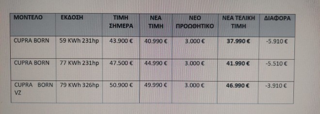 CUPRA BORN: Δείτε τις νέες ελκυστικές τιμές 