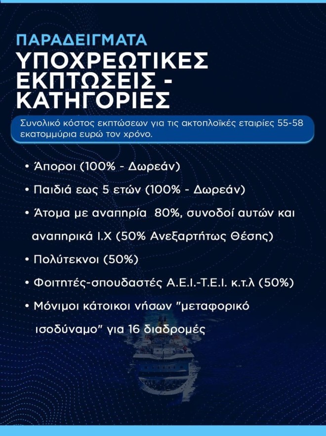 Κικίλιας από Σύρο: Καμία αύξηση στις τιμές ακτοπλοϊκών εισιτηρίων