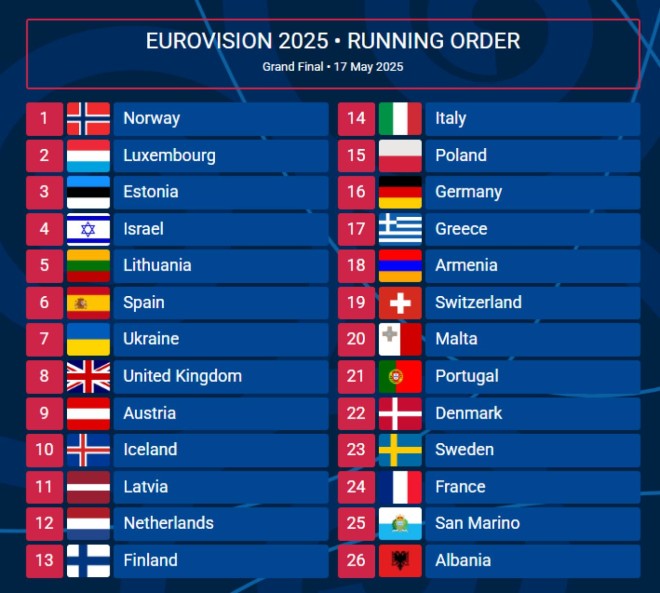 Eurovision 2025: Σε ποια θέση θα εμφανιστεί η Ελλάδα στον Τελικό