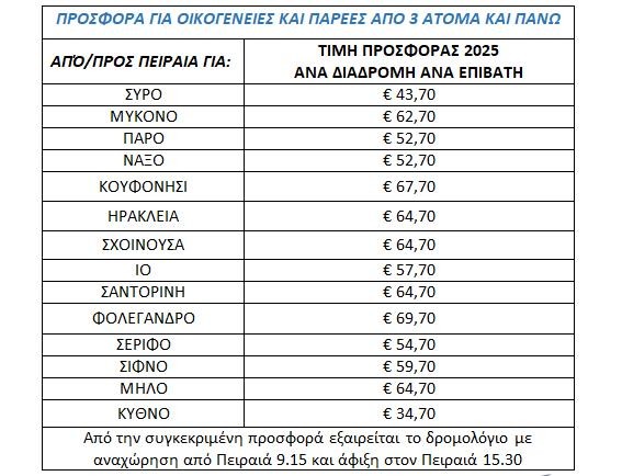 SEAJETS: Εκπτώσεις και προσφορές για το καλοκαίρι 2025