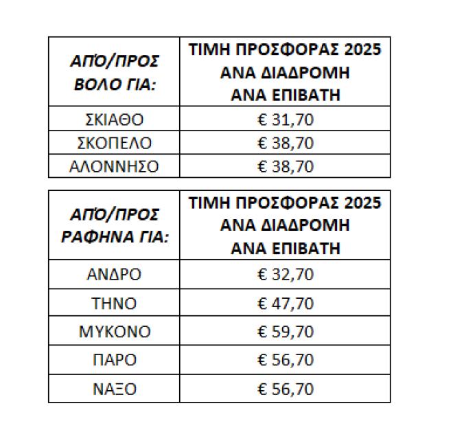 SEAJETS: Εκπτώσεις και προσφορές για το καλοκαίρι 2025