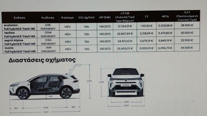 Renault Symbioz: Δείτε τις τιμές στην Ελλάδα 