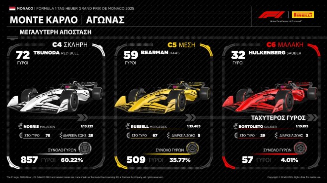 Ο Norris κέρδισε το... «τράβα με να σε τραβώ» Grand Prix 