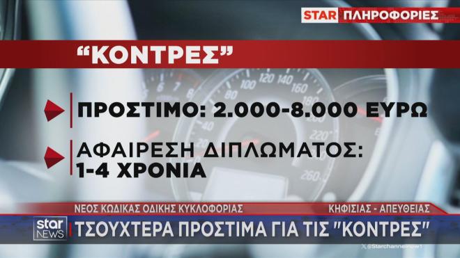 Νέος ΚΟΚ