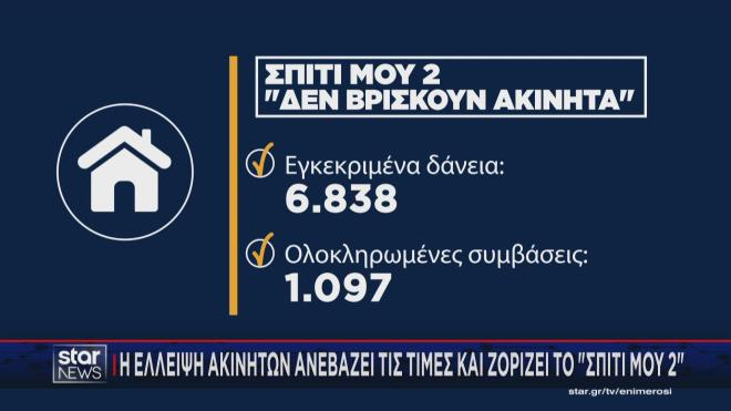 Η κυβέρνηση παρουσίασε την πλατφόρμα stegasi.gov.gr για τη στεγαστική πολιτική