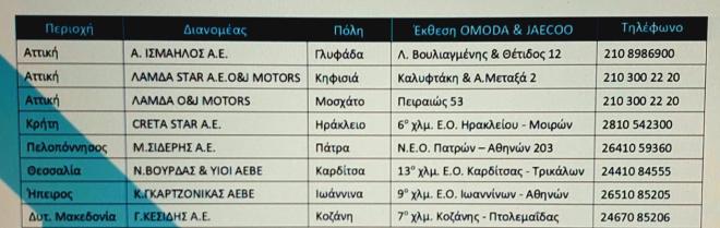 OMODA & JAECOO: Οι πρώτες εκθέσεις εξουσιοδοτημένου δικτύου 
