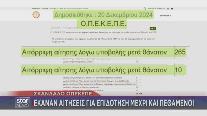 Νέες αποκαλύψεις έρχονται στο φως για τον «αμαρτωλό» ΟΠΕΚΕΠΕ