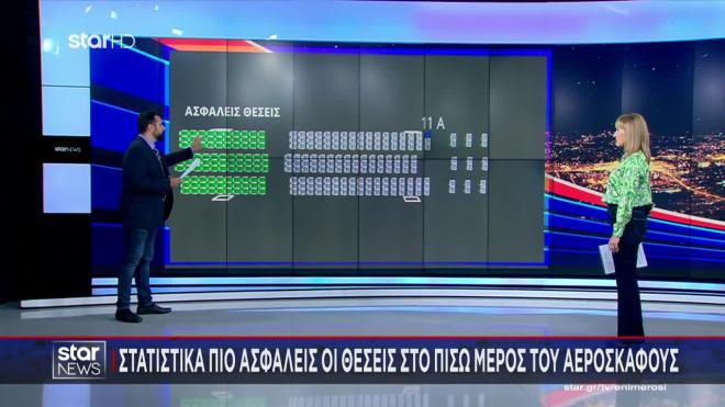 Ποιες είναι οι πιο ασφαλείς θέσεις στα αεροπλάνα