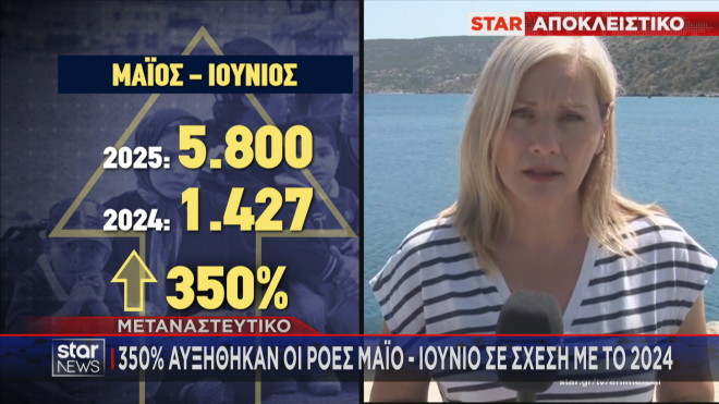 Γαύδος: H ελληνική «Λαμπεντούζα» 