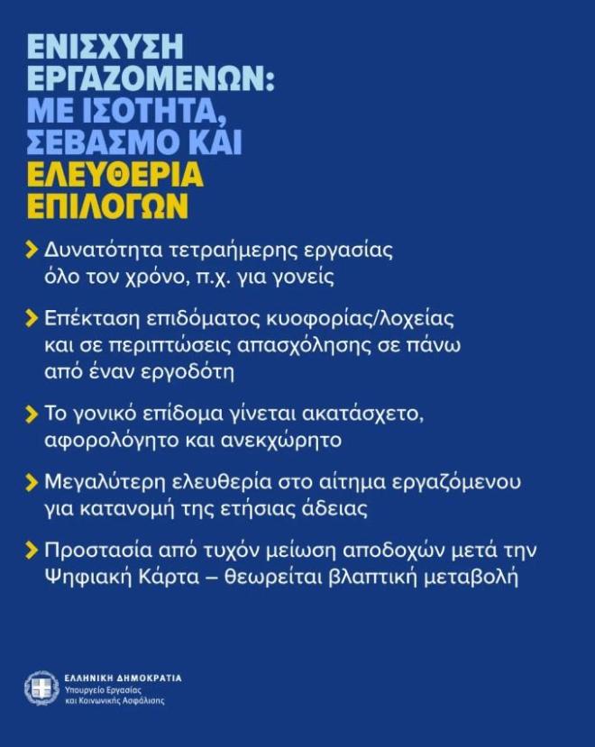 Δυνατότητα τετραήμερης εργασίας με το νέο εργασιακό νομοσχέδιο