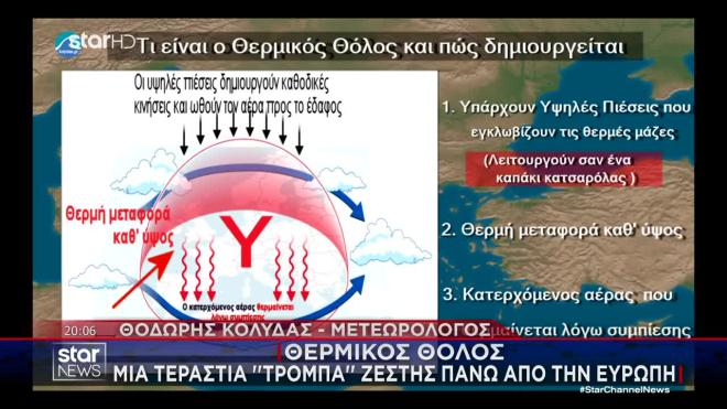 Καιρός: Μίνι καύσωνας από την Κυριακή - «Τρόμπα» ζέστης πάνω από την Ευρώπη