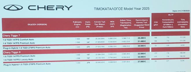 Ευρωπαϊκή πρεμιέρα για την Chery - Tιμές στην Ελλάδα