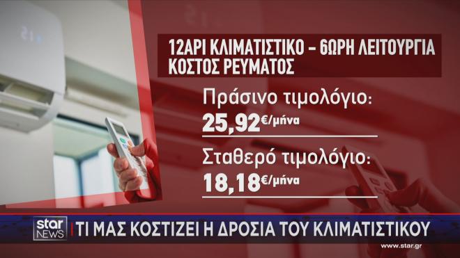 Το κόστος της λειτουργίας του κλιματιστικού στον λογαριασμό ρεύματος 