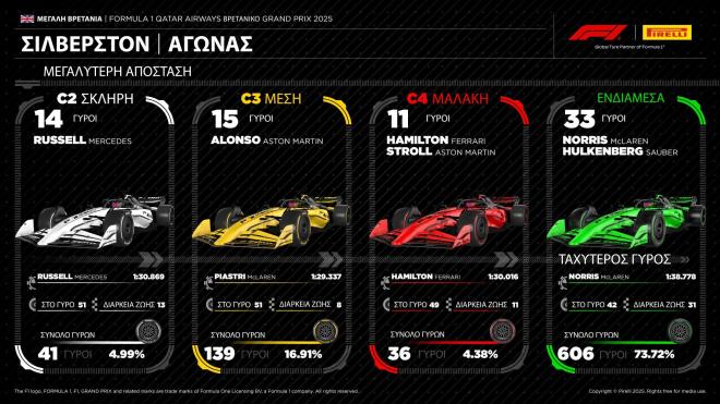 Pirelli - Formula 1 GP Μεγάλης Βρετανίας 2025: Ο νικητής