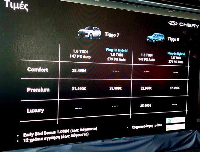 Όμιλος Σπανού: Έφερε την Chery στην Ελλάδα