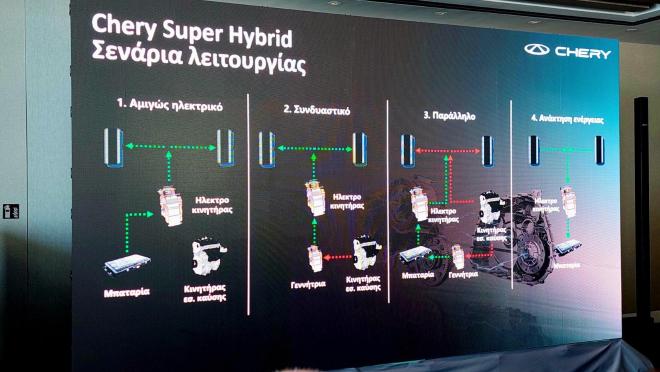 Όμιλος Σπανού: Έφερε την Chery στην Ελλάδα