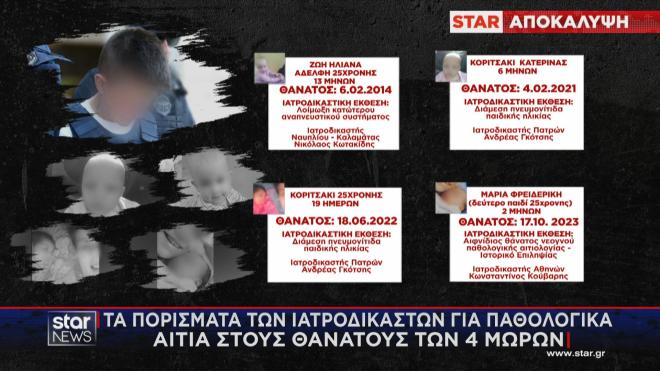 Μουρτζούκου: Τα πορίσματα για τα παθολογικά αίτια στους 4 θανάτους  