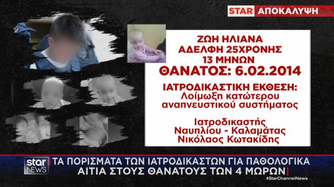 Το πόρισμα για τον θάνατο της αδελφής της Ε. Μουρτζούκου 