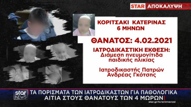 Η ιατροδικαστική έκθεση για τον θάνατο της 6 μηνών κόρης της φίλης της κατηγορουμένης 