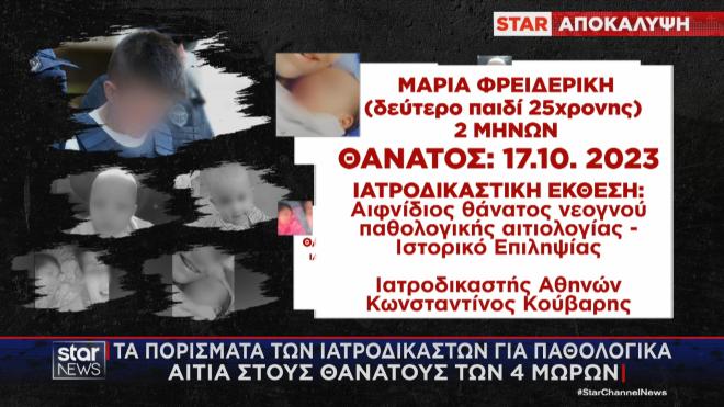 Το πόρισμα για τον θάνατο της Μαρίας Φρειδερίκης 