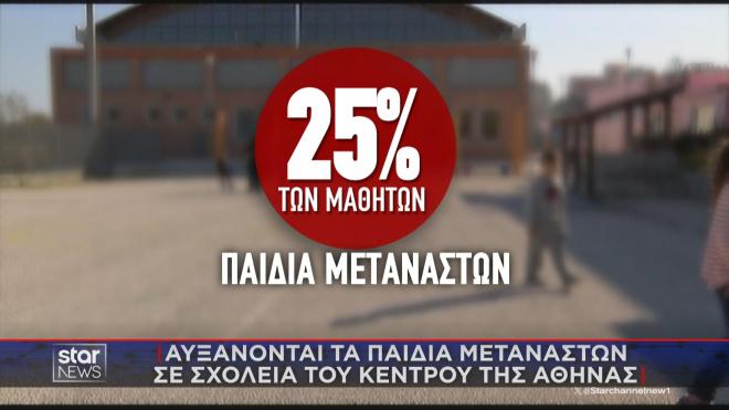 25% των μαθητών παιδιά μεταναστών σε σχολίεα της Αθήνας  