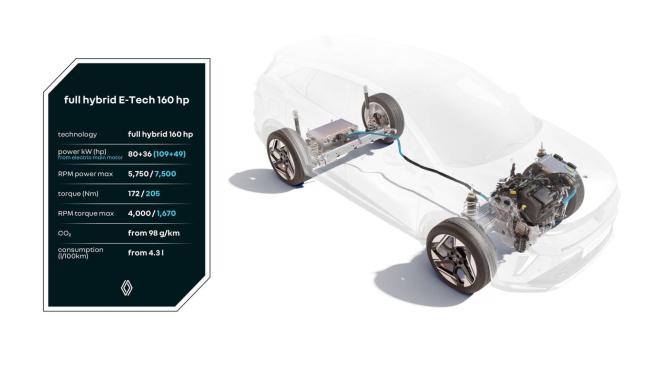 Renault Captur full hybrid E-Tech 160: Η τεχνολογία και η νέα μειωμένη τιμή