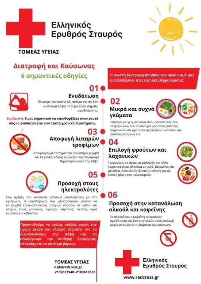 Ελληνικός Ερυθρός Σταυρός: 6 χρήσιμες οδηγίες διατροφής για τον καύσωνα