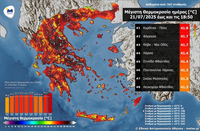 «Καμίνι» η χώρα τη Δευτέρα 21/7 - Πού καταγράφηκαν οι υψηλότερες θερμοκρασίες