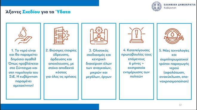 σχέδιο για ύδατα 5