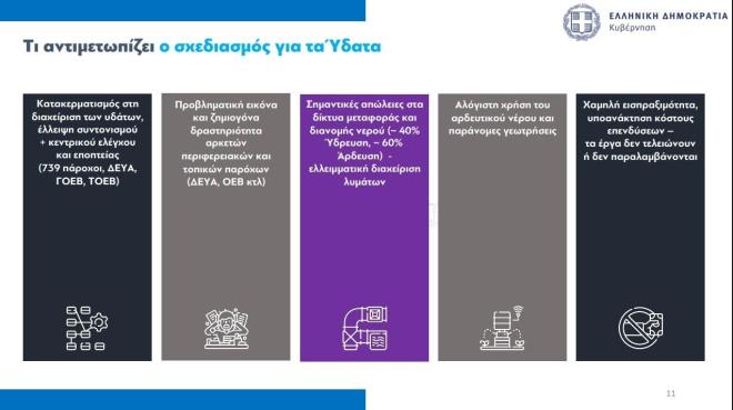 σχέδιο για ύδατα 3