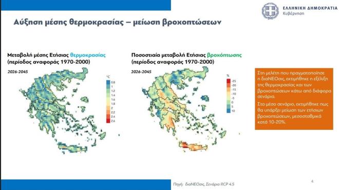 σχέδιο για ύδατα 2