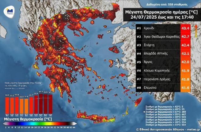 Οι μέγιστες θερμοκρασίες σήμερα Πέμπτη 24/7/2025