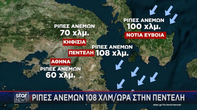 Οι υψηλές ταχύτητες των ανέμων σήμερα 