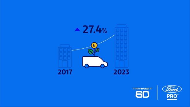 Ford Transit: Η εξέλιξη και η ιστορία ενός θρυλικού μοντέλου