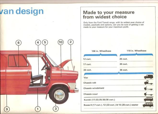 Ford Transit  Η ιστορία των 60 ετών σε αριθμούς